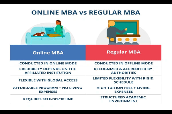 Differences Between Online MBA and Regular MBA