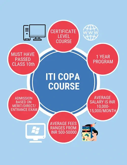 ITI COPA Course
