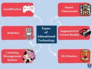Different Types Of Educational Technology For Highly Engaged Classroom Different Types Of Educational Technology For Highly Engaged Classroom