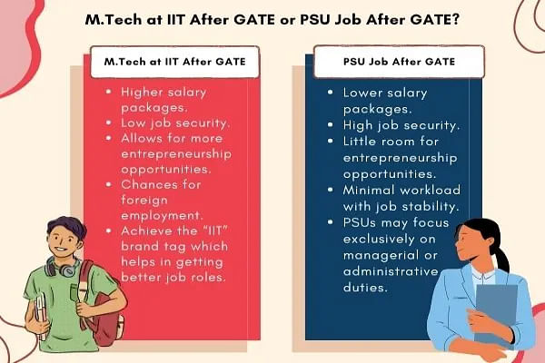 Pursue M.Tech at IIT or PSU Job After GATE