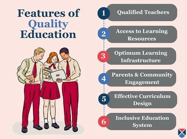 What is Quality Education?