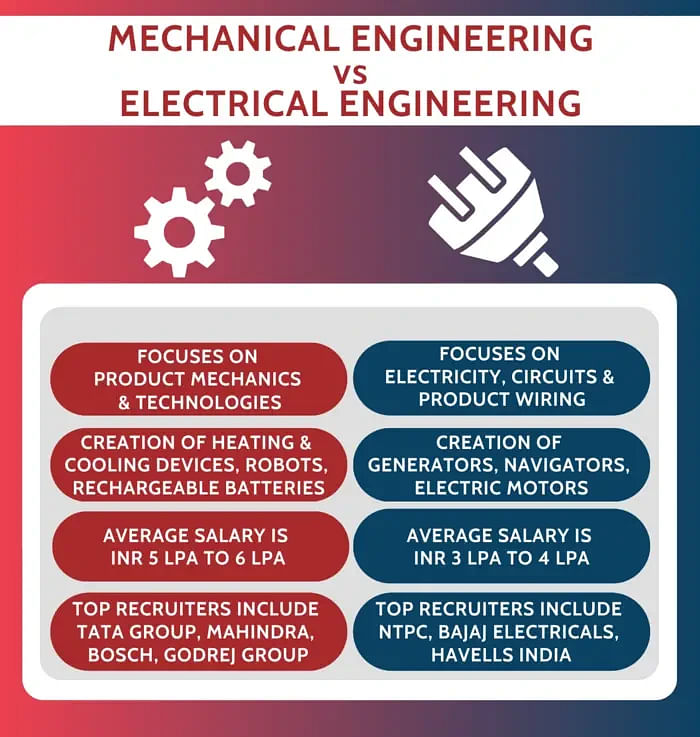 Differences Between Mechanical Engineering vs Electrical Engineering