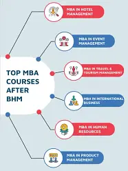 MBA After Hotel Management Scope Salary Eligibility Getmyuni