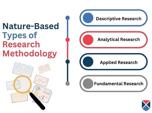 Nature-Based Types of Research Methodology
