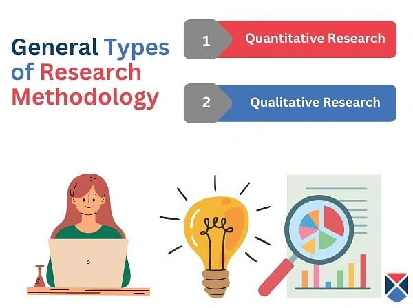 General Types of Research Methodology