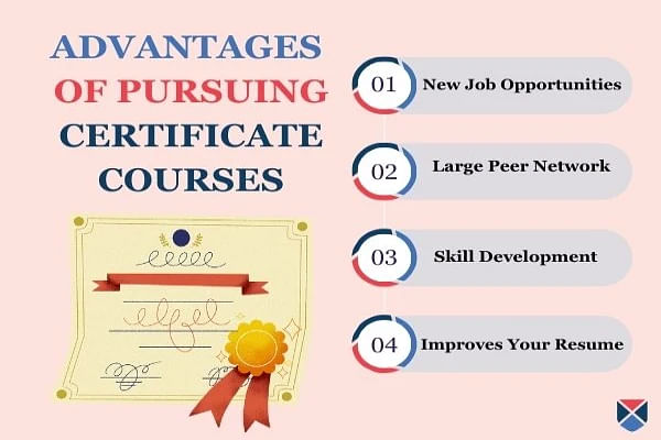 Advantages of Certificate Courses