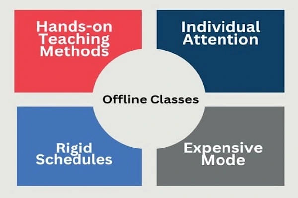 Characteristics of Offline Classes