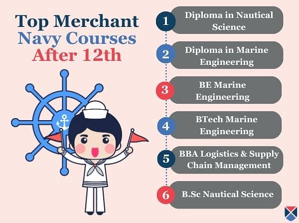 Merchant Navy Courses After 12th