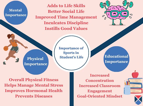 Importance of Sports in Student's Life