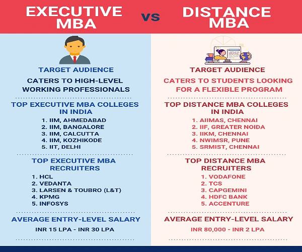 Differences Between Executive MBA vs Distance MBA