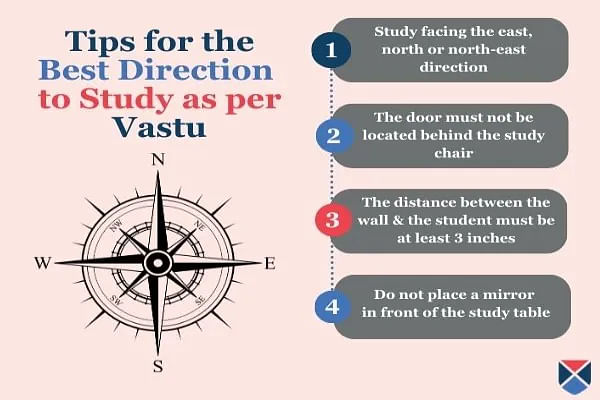 Best Direction to Study as per Vastu