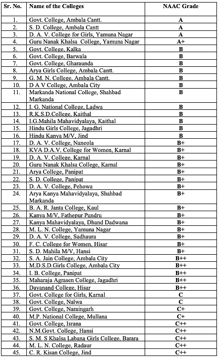 bed-admission-kurukshetra-university