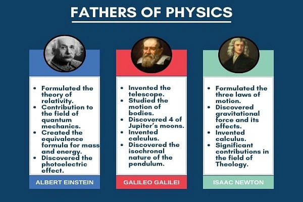 Important Works of the Fathers of Physics