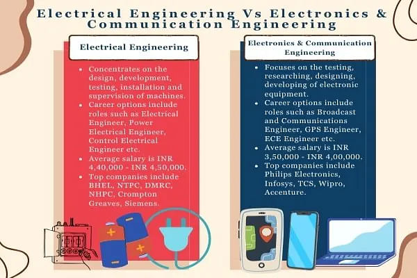 Electrical Engineering Vs Electronics and Communication Engineering