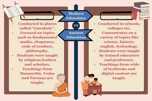 Ancient Education and Modern Education