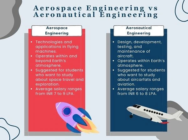 Difference Between Aeronautical and Aerospace Engineering