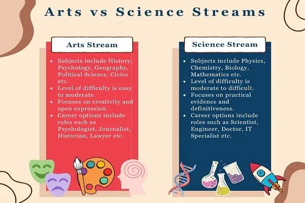 Arts vs Science