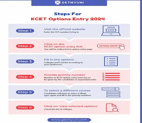 KEA KCET Option Entry