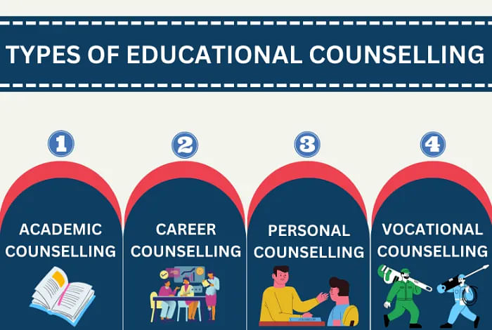 Types of Educational Counselling