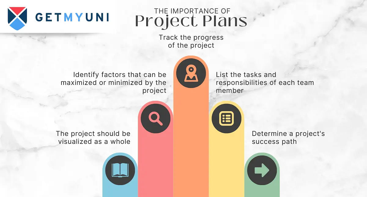Project Management (PMP Certification)