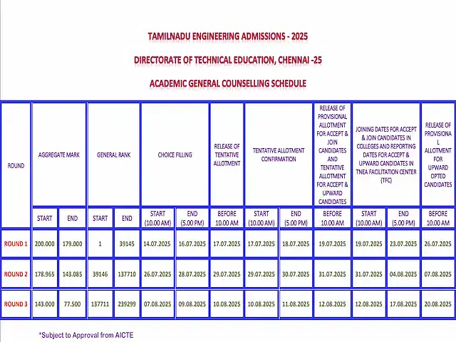 TNEA Counselling Dates 2025 for General Academic Categories