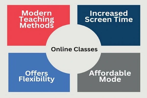 Characteristics of Online Classes
