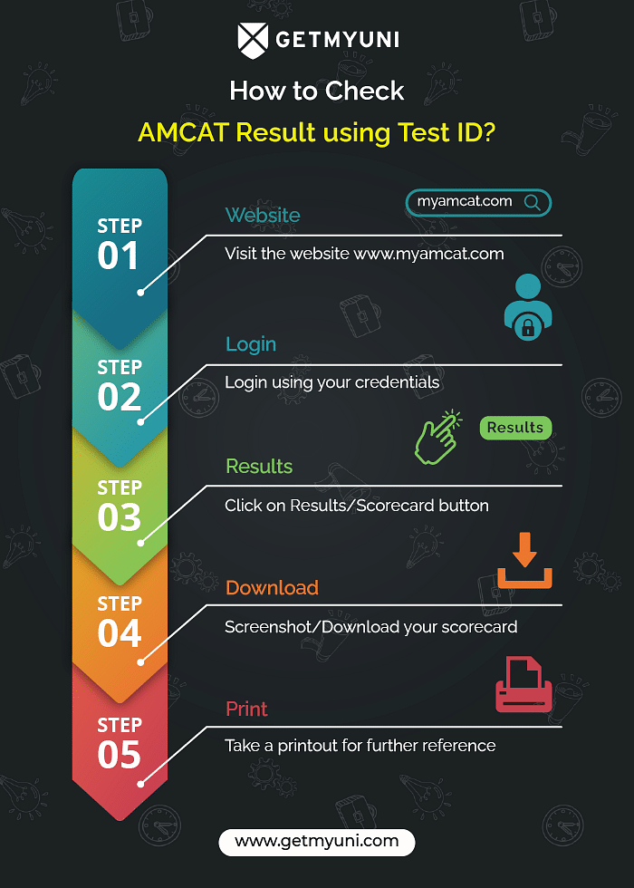 AMCAT Result 2023 How to Check AMCAT Result using Test ID? Getmyuni