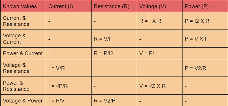 Ohm’s Law Matrix Table