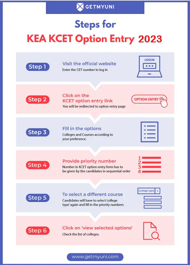 KEA KCET Option Entry