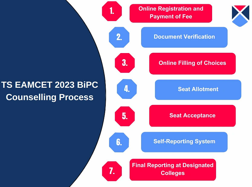 TS EAMCET 2023 BiPC Counselling Process