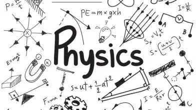 Electric Charges and Fields Class 12 Notes