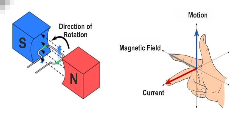 Electromagnetic Induction: Definition, Applications, Laws, Formula