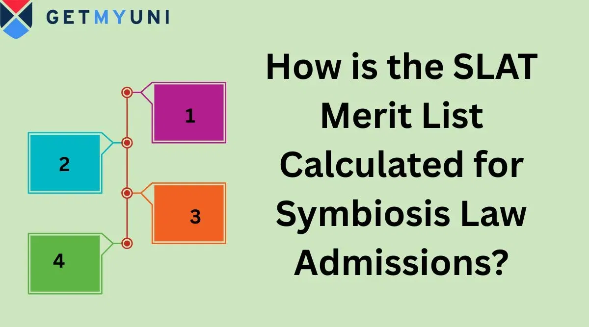 How is the SLAT Merit List Calculated for Symbiosis Law Admissions?
