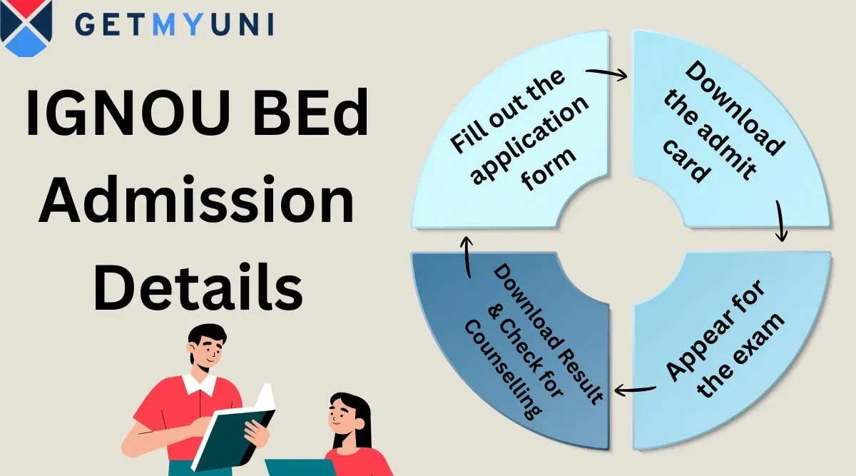 IGNOU BEd Admission 2026: Entrance Exam Date, Application Form, Eligibility, Fees
