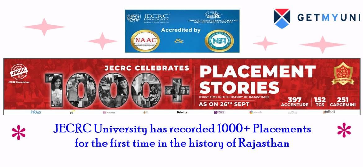JECRC breaks the record of Placements in Rajasthan with 1000+ Placements in First Phase