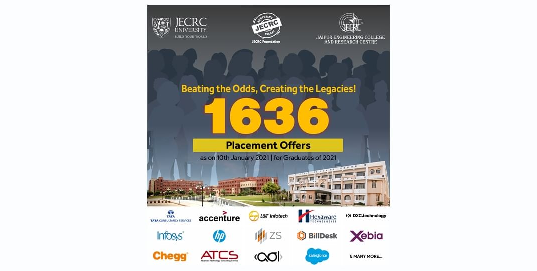 JECRC University Placement: 150 Days, 58 Companies, 1636 Placements