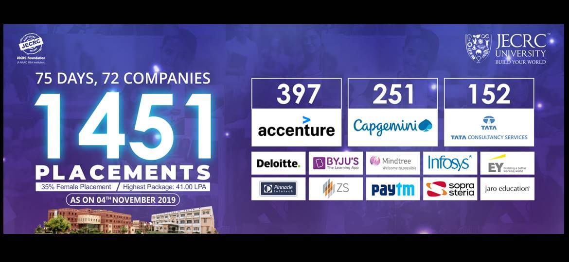 JECRC University - Placement Highlights