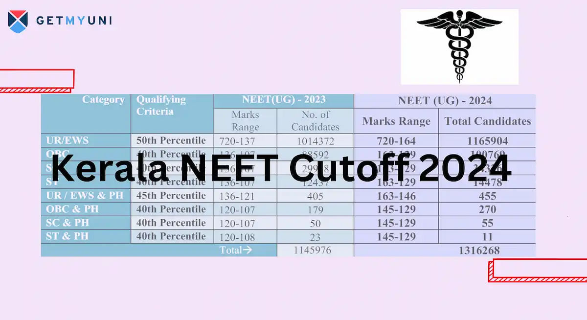 Kerala NEET Cutoff 2024 - AIQ and State Quota Seats