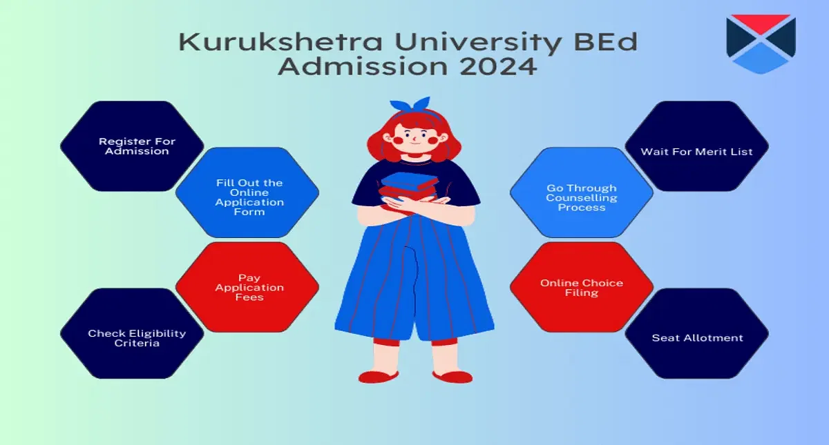 Kurukshetra University BEd Admission 2025: Complete Details