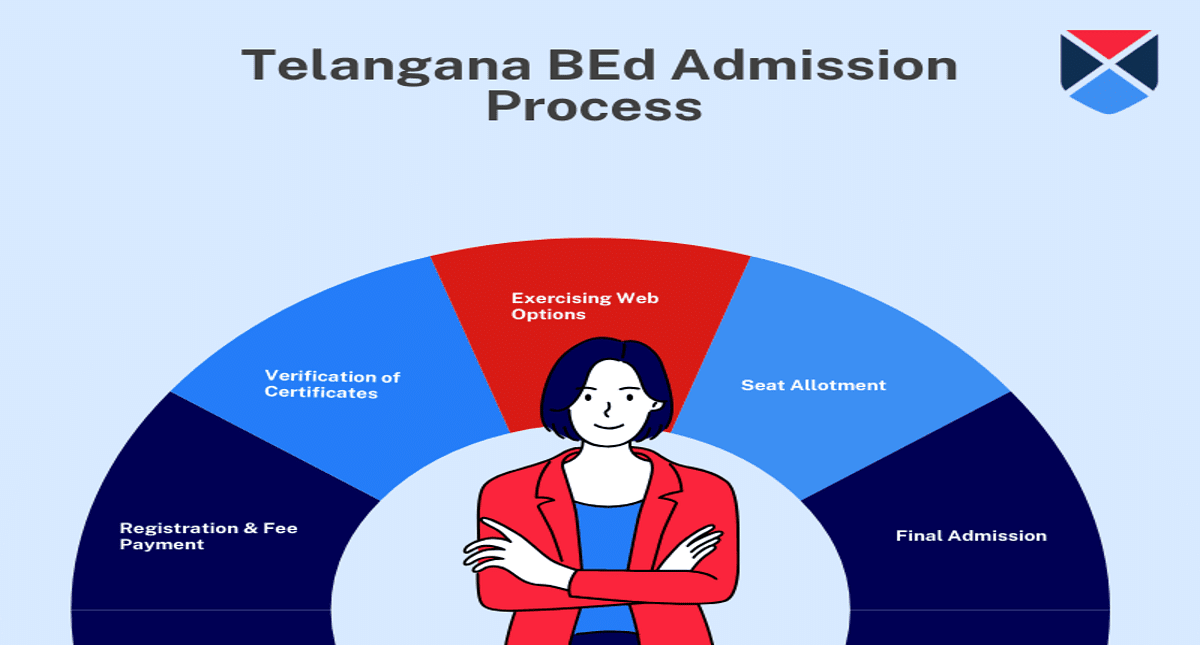 Telangana BEd Admission Process 2024