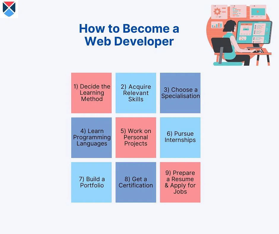 How to become a web developer?