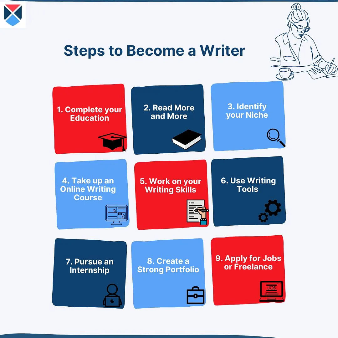 how to become a writer?