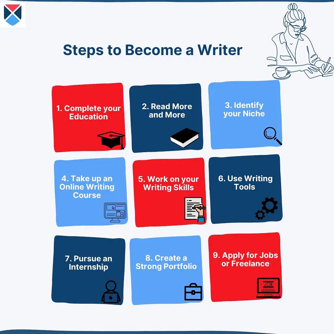 how-to-become-a-writer-in-2023-complete-career-guide