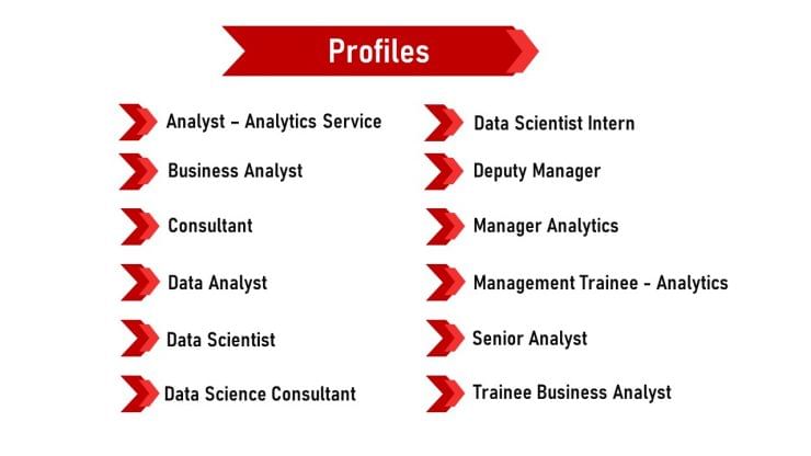 Profiles Offered During Campus Placement