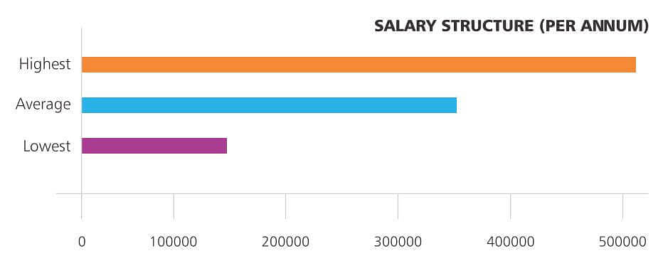 salary stats