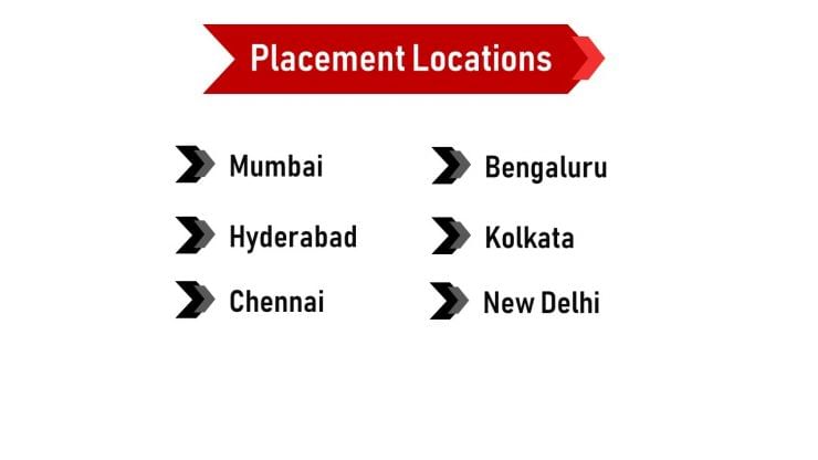 Campus Placement Locations