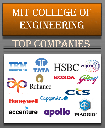MIT College of Engineering, [MITCoE] Pune