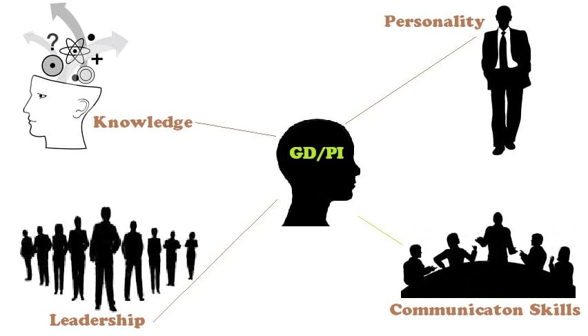Admission Process at KSOM