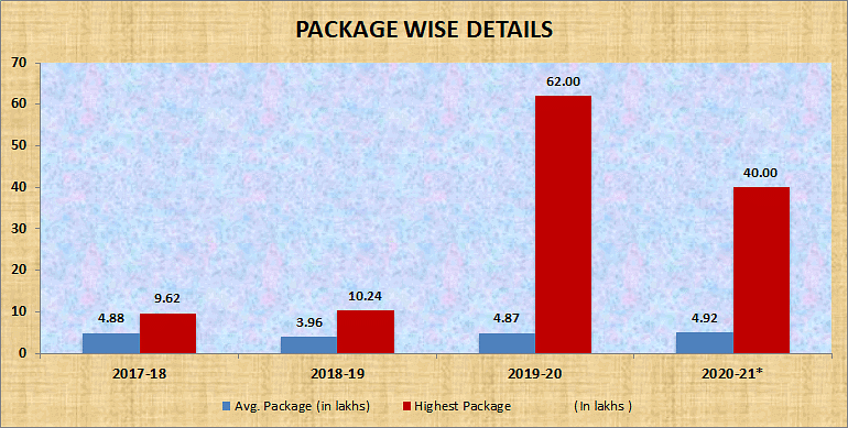 package statistics