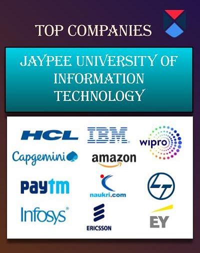 Jaypee University of Information Technology, [JUIT] Solan